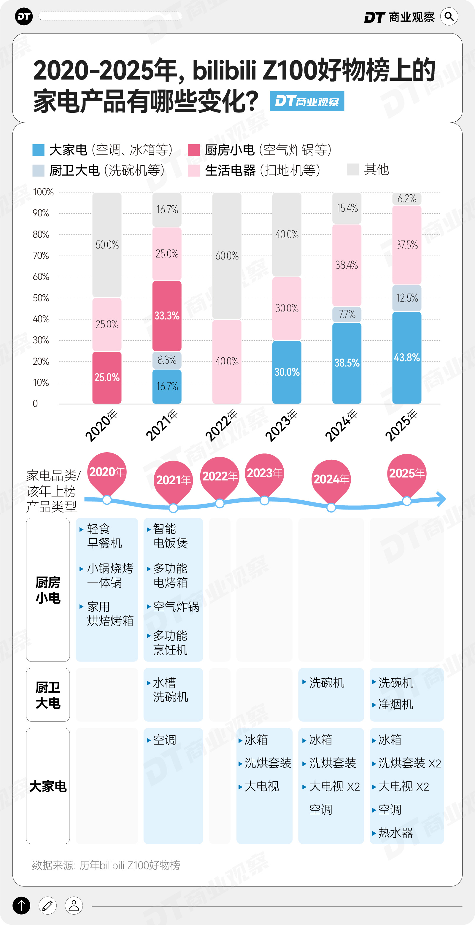 年轻人流行“隐形享受主义”澳门新葡京入口2025B站(图1)