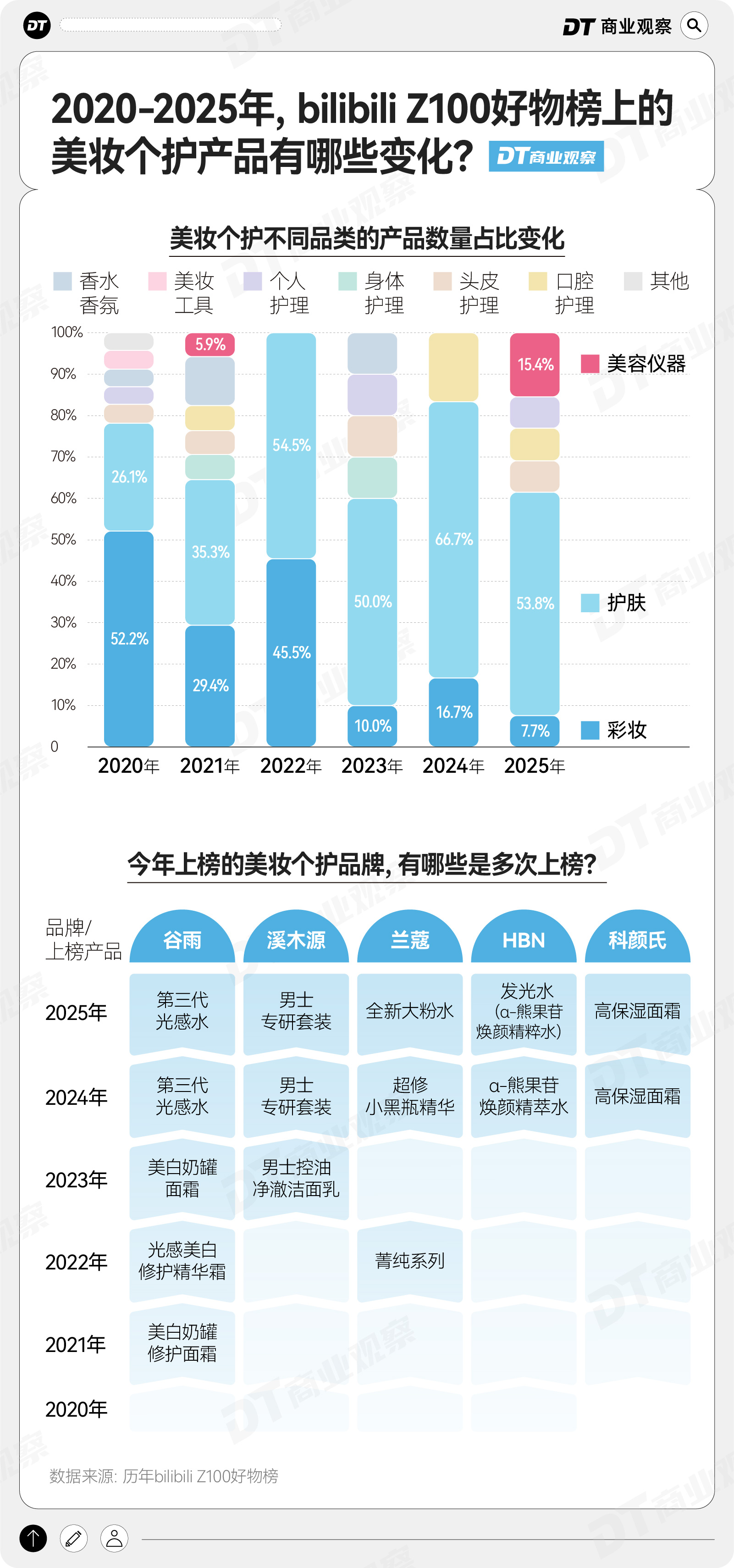年轻人流行“隐形享受主义”澳门新葡京入口2025B站(图3)