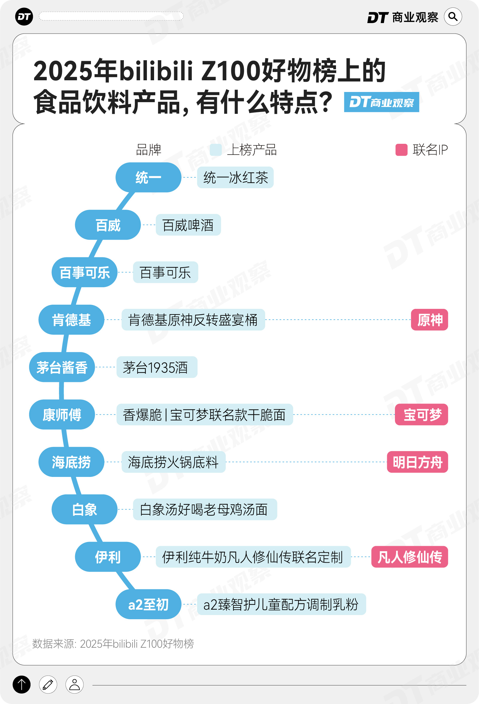 年轻人流行“隐形享受主义”澳门新葡京入口2025B站(图2)