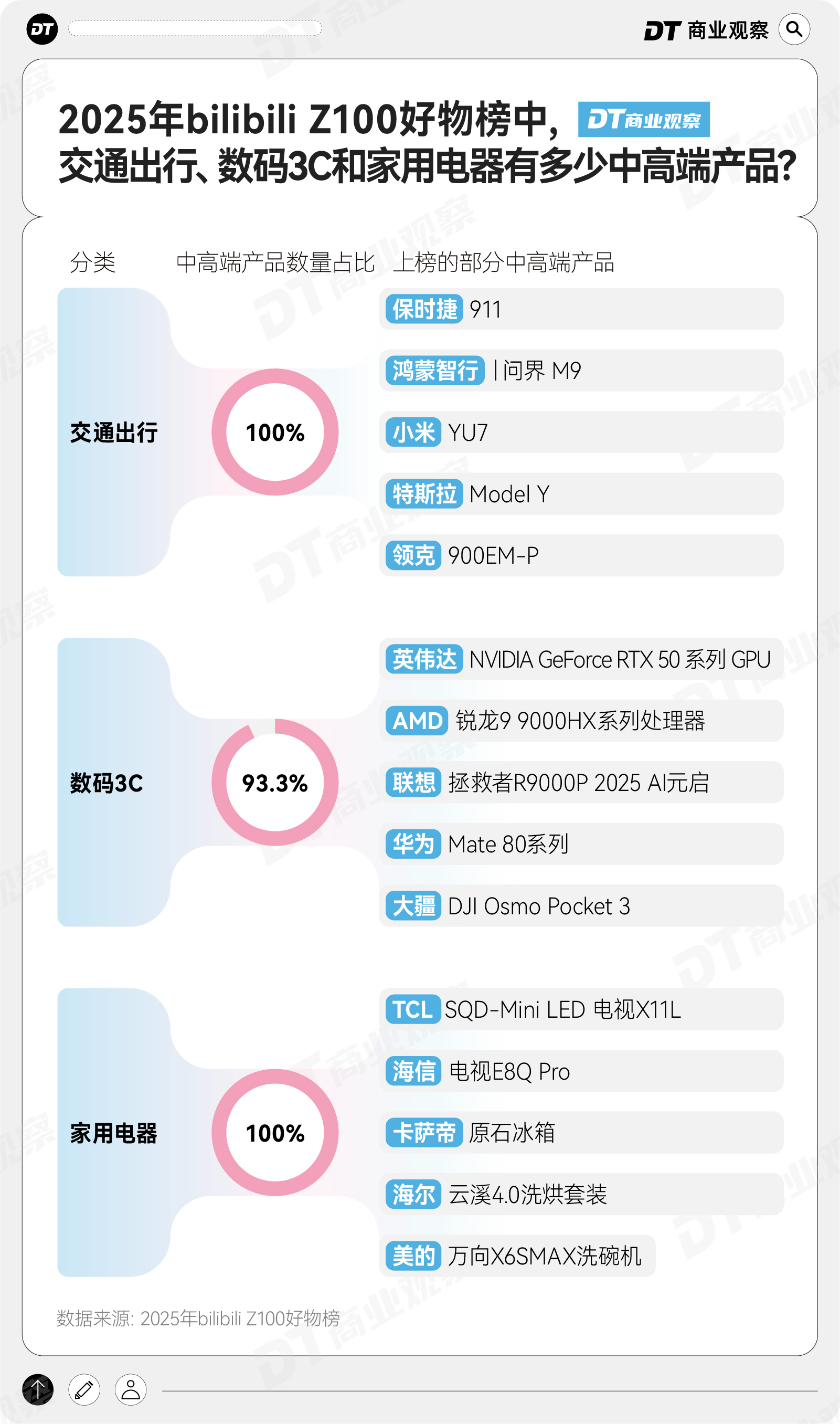 年轻人流行“隐形享受主义”澳门新葡京入口2025B站(图4)