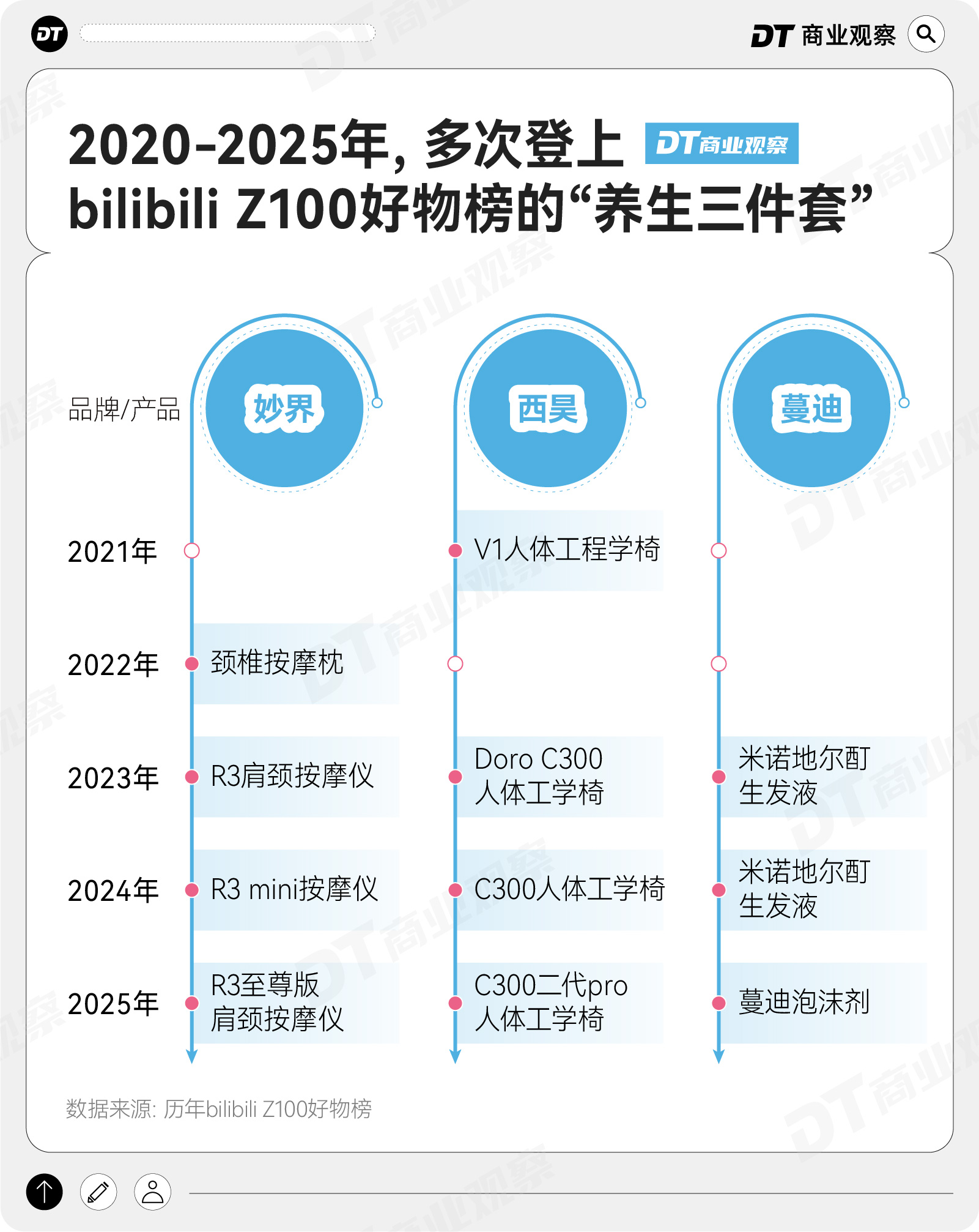 年轻人流行“隐形享受主义”澳门新葡京入口2025B站(图5)