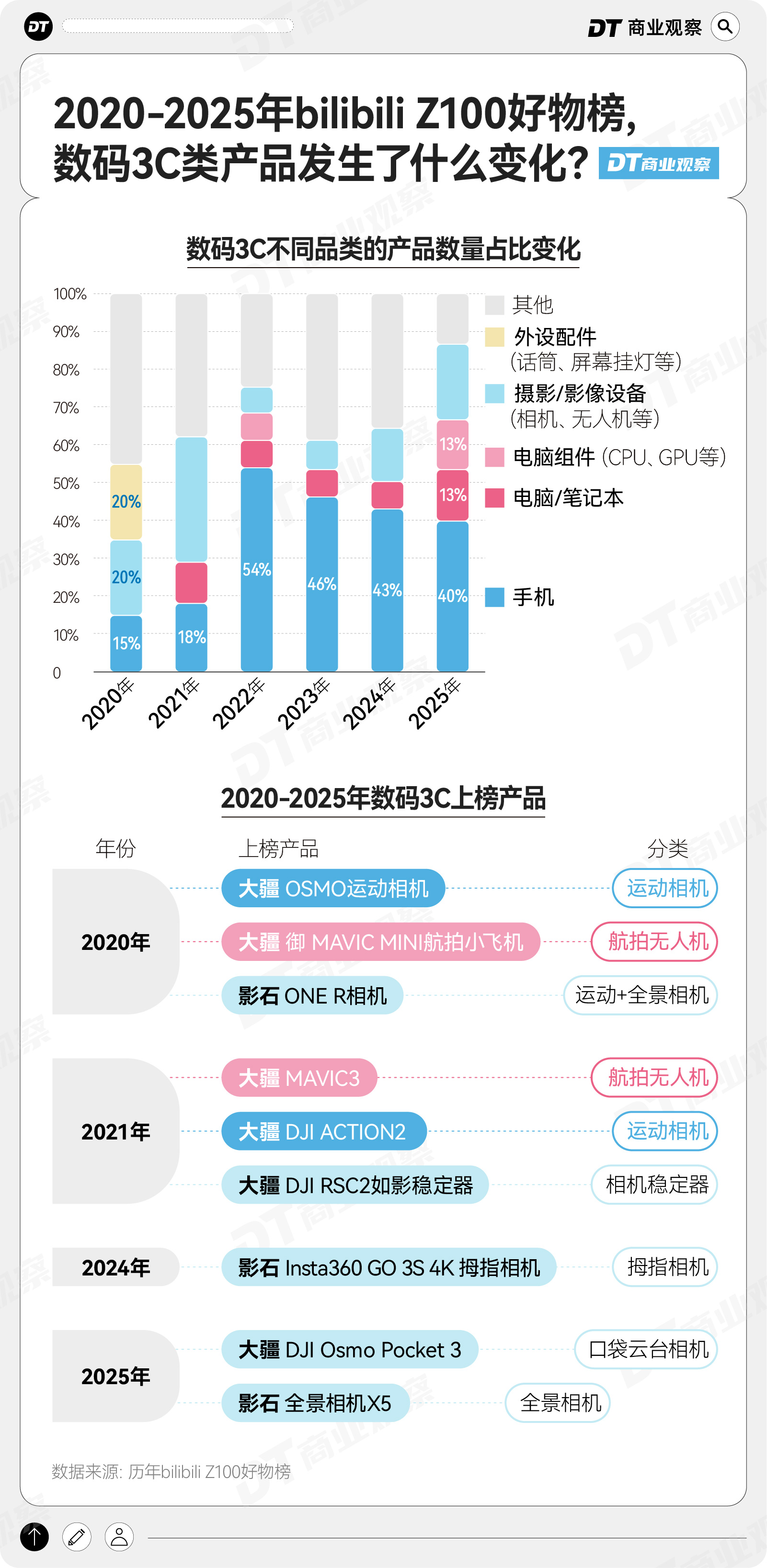 年轻人流行“隐形享受主义”澳门新葡京入口2025B站(图6)