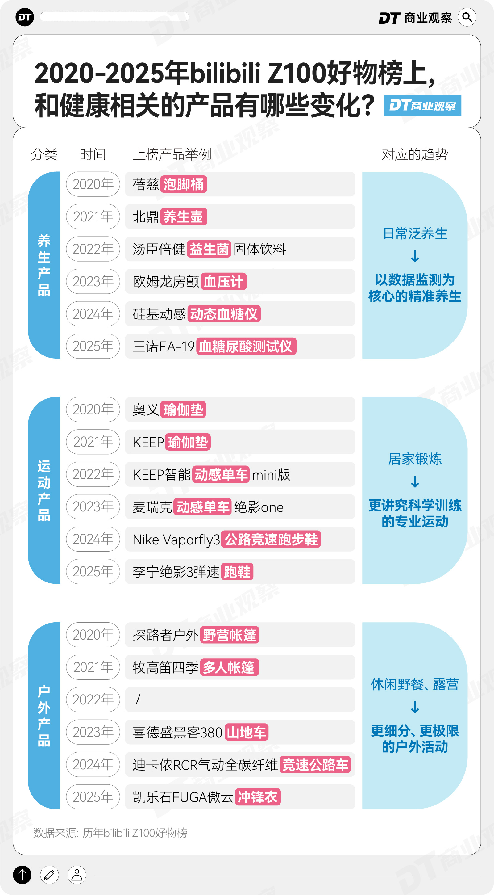 年轻人流行“隐形享受主义”澳门新葡京入口2025B站(图7)