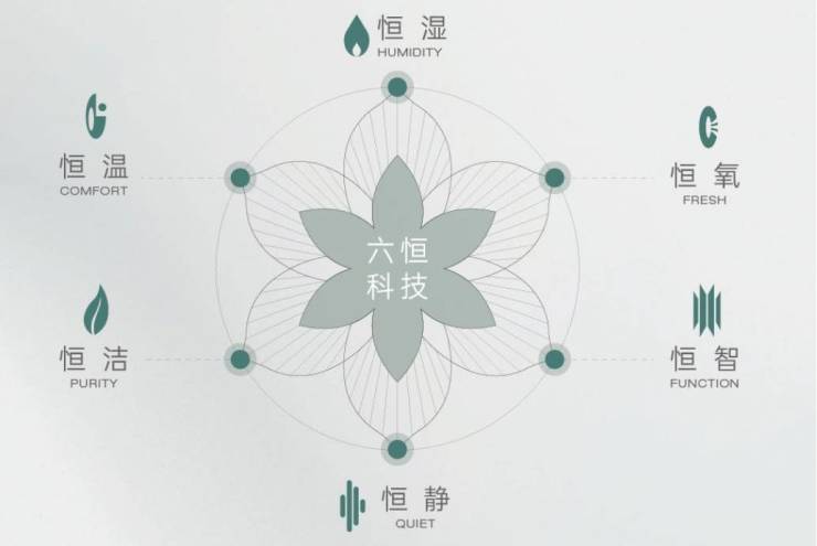 府楼盘丨售楼部在哪丨周边配套合肥楼市新葡京通告 合肥皖投安澜府-皖投安澜(图2)