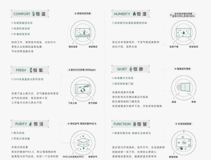 府楼盘丨售楼部在哪丨周边配套合肥楼市新葡京通告 合肥皖投安澜府-皖投安澜(图4)